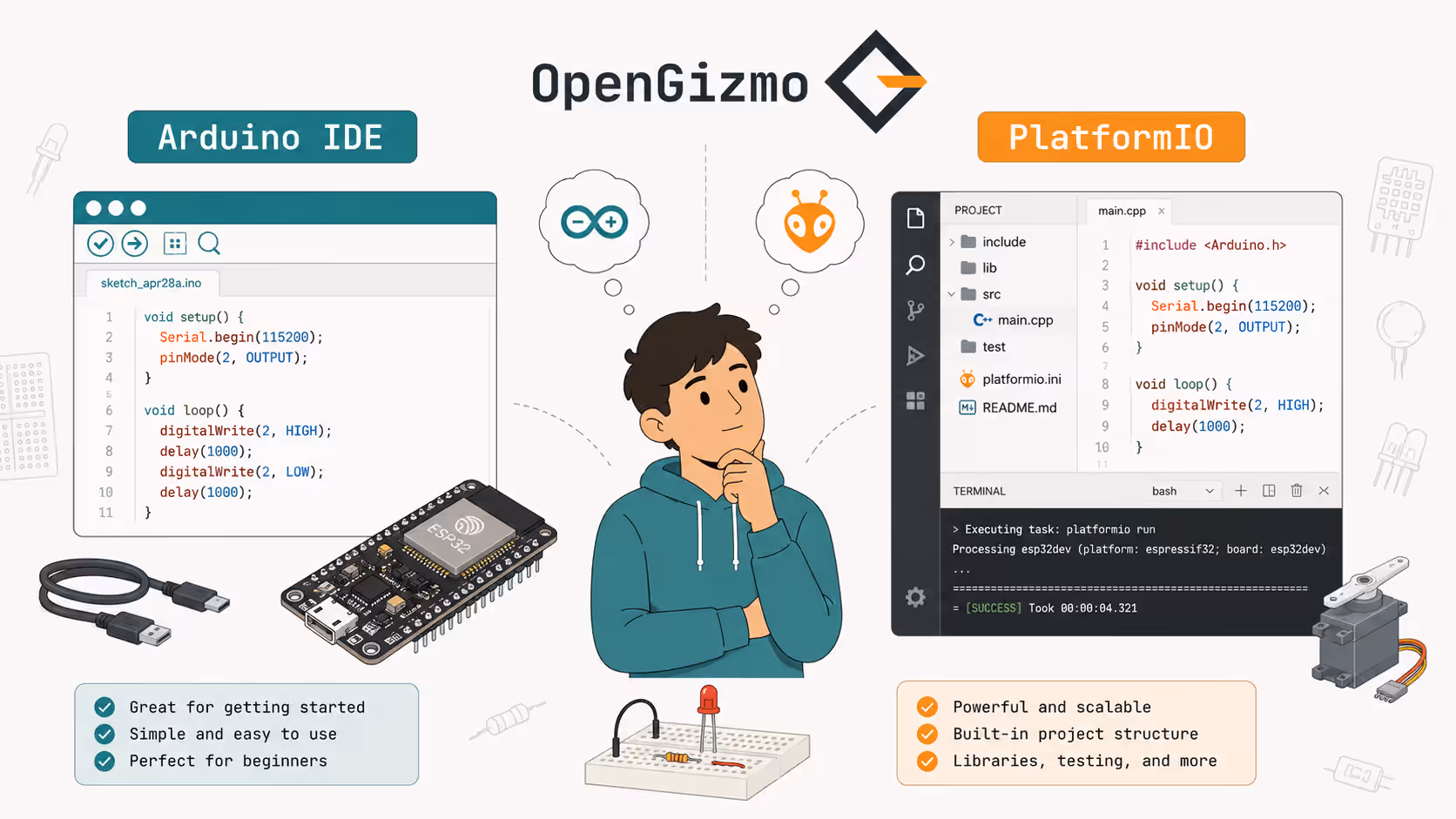An infographic comparing Arduino IDE and PlatformIO, with their development interfaces and an ESP32 board.